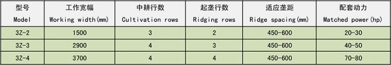 3Z系列中耕機