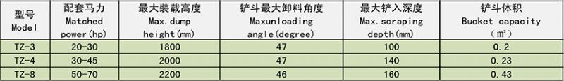 拖拉機(jī)前裝后挖