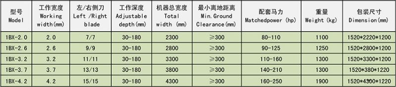 動力驅(qū)動耙