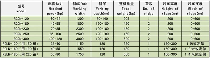 RGQN系列旋耕起壟機(jī)