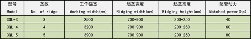 3QL系列起壟機