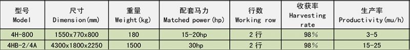 花生收獲機