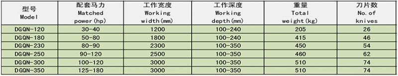 DGQN系列深耕機(jī)