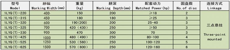 1LYQ(T)系列圓盤(pán)犁