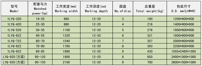 1LYQ 驅(qū)動圓盤犁