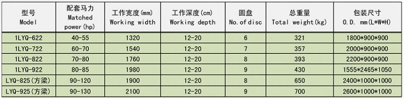 1 1LYQ 驅(qū)動(dòng)圓盤(pán)犁 3.jpg